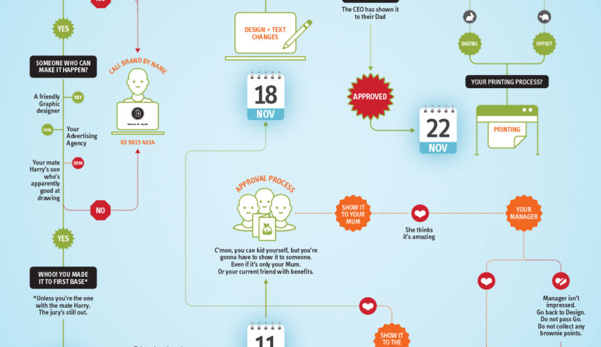 Christmas_Card_Preparation Flow Chart by Brand by Name