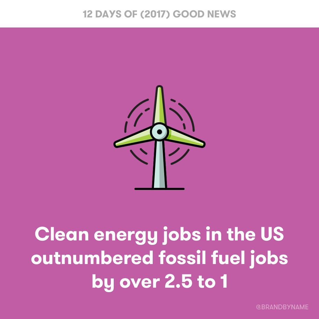 Clean energy jobs in the US outnumbered fossil fuel jobs by over 2.5 to 1