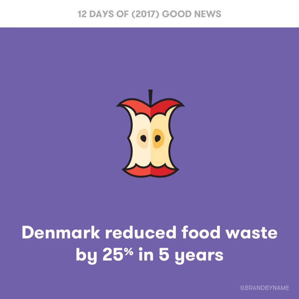 Denmark has reduced food waste by 25% in five years