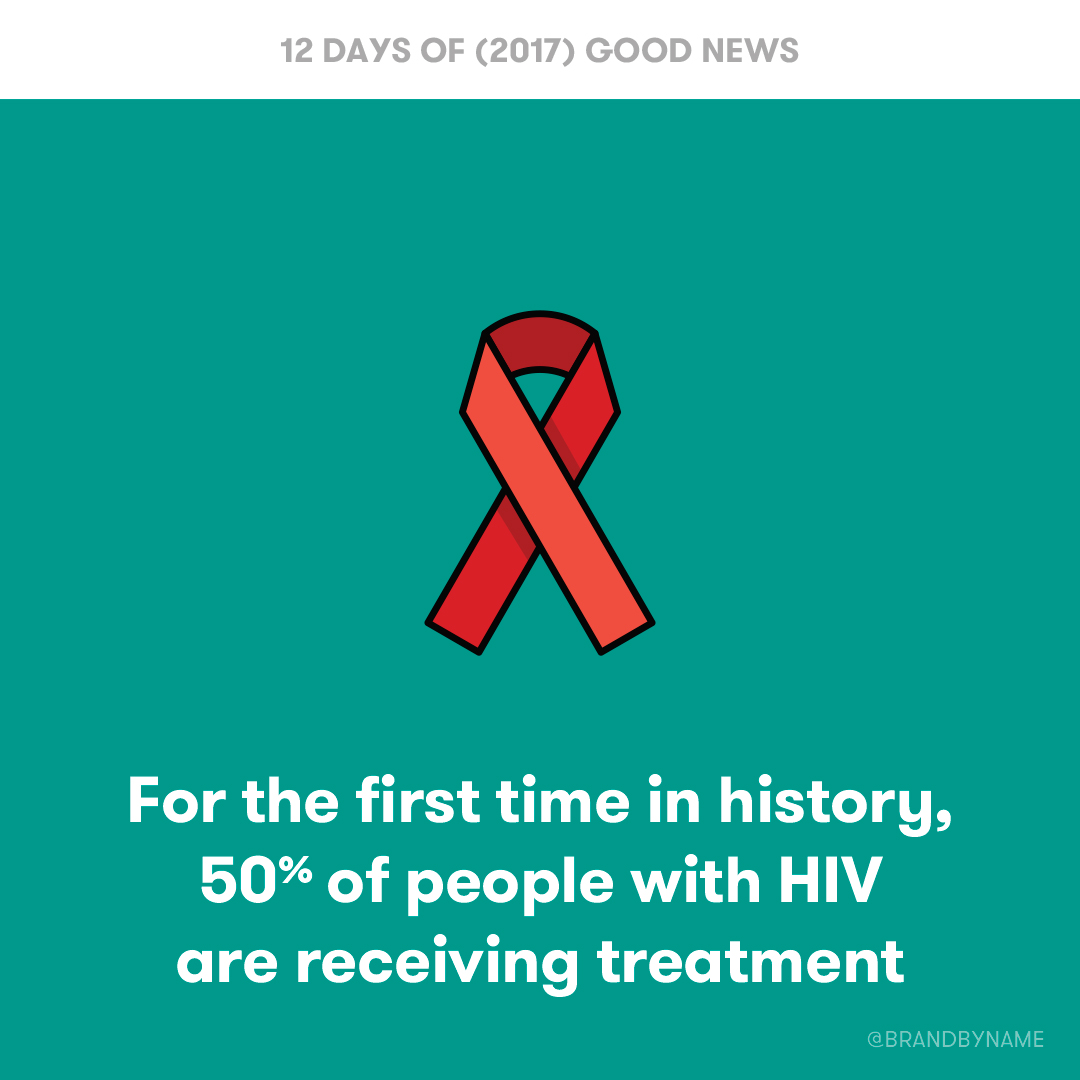 For the first time in history, 50% of people with HIV are receiving treatment