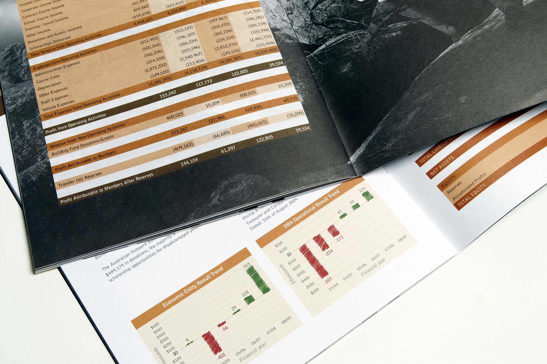 Outward Bound Annual report - Financials