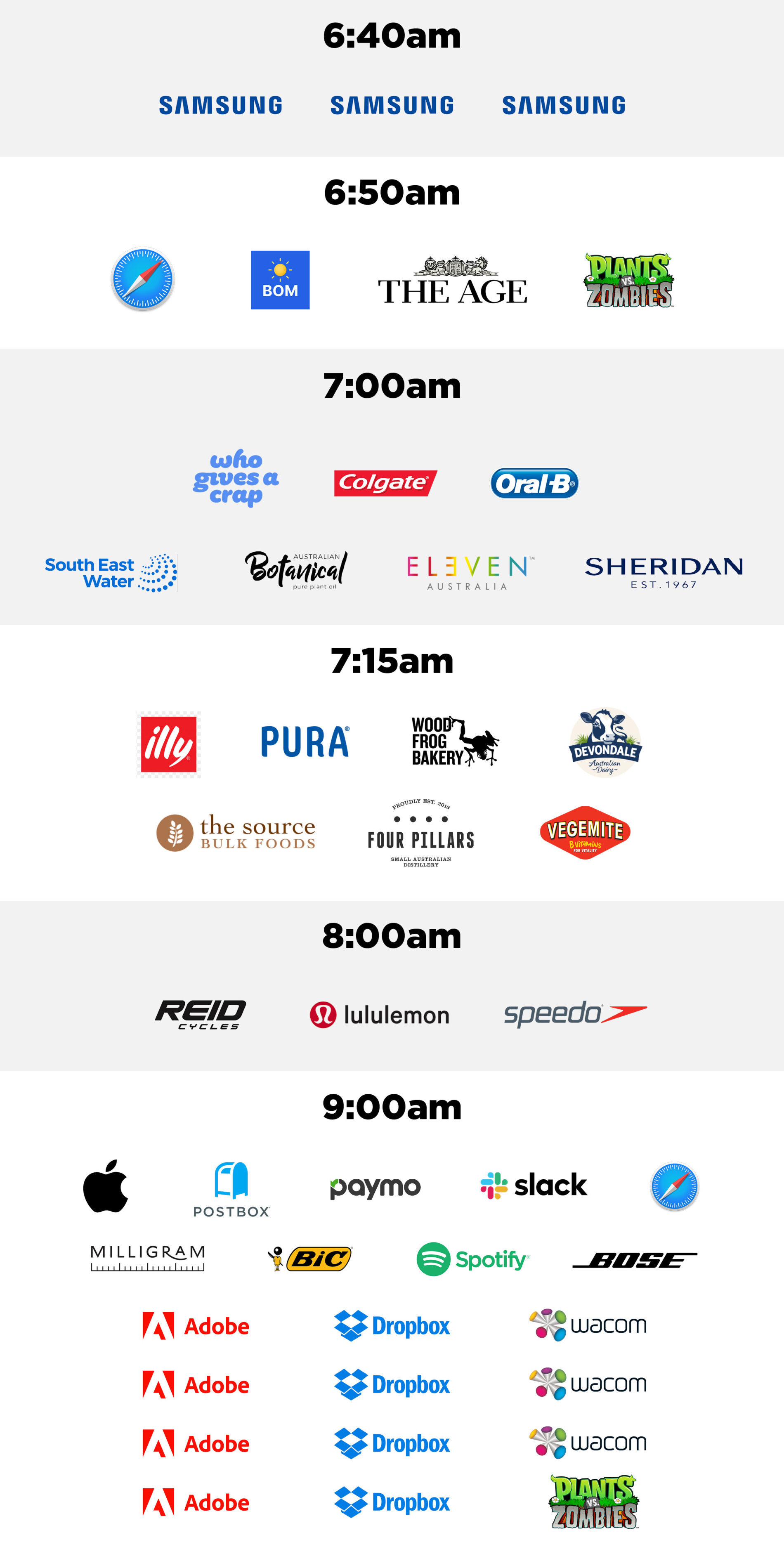A typical day from 7am-1pm, showing all brands interacted with