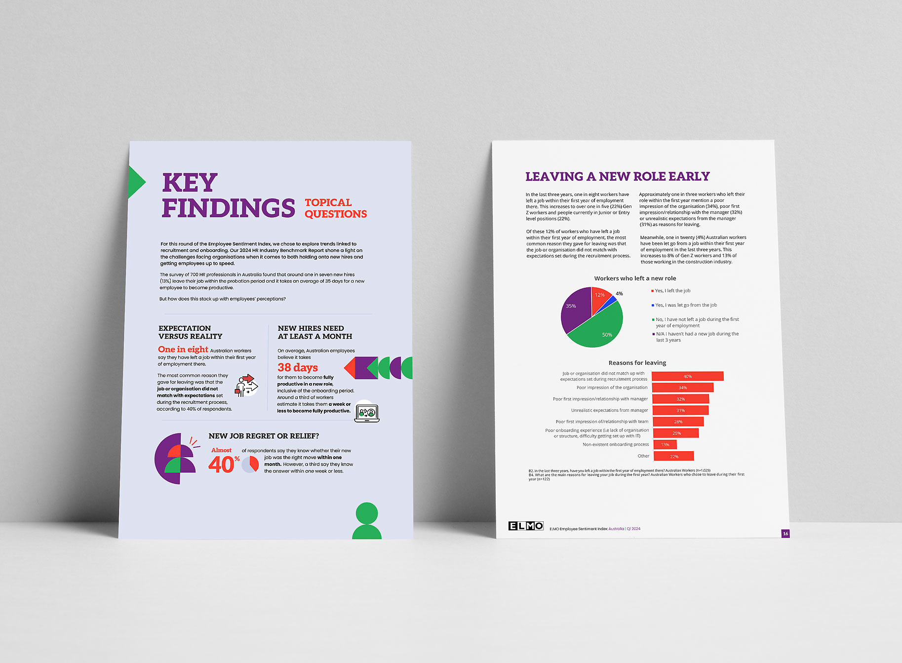 Report pages with the heading KEY FINDINGS (Topical Questions), with infographics and a page of text with the heading LEAVING A ROLL EARLY