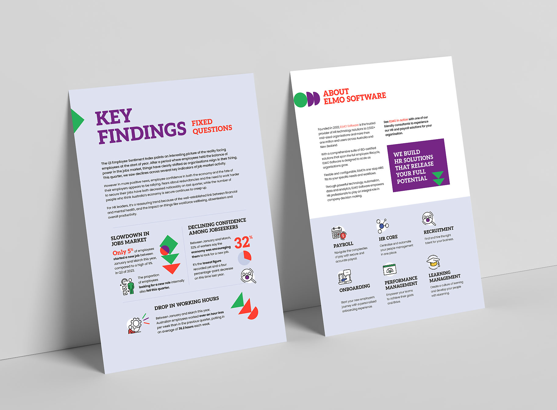 Report pages with the heading KEY FINDINGS (Fixed Questions), with infographics and a page of text with the heading ABOUT ELMO SOFTWARE