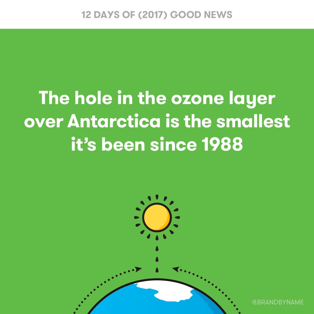 The hole in the ozone layer over Antarctica is the smallest it's been since 1988